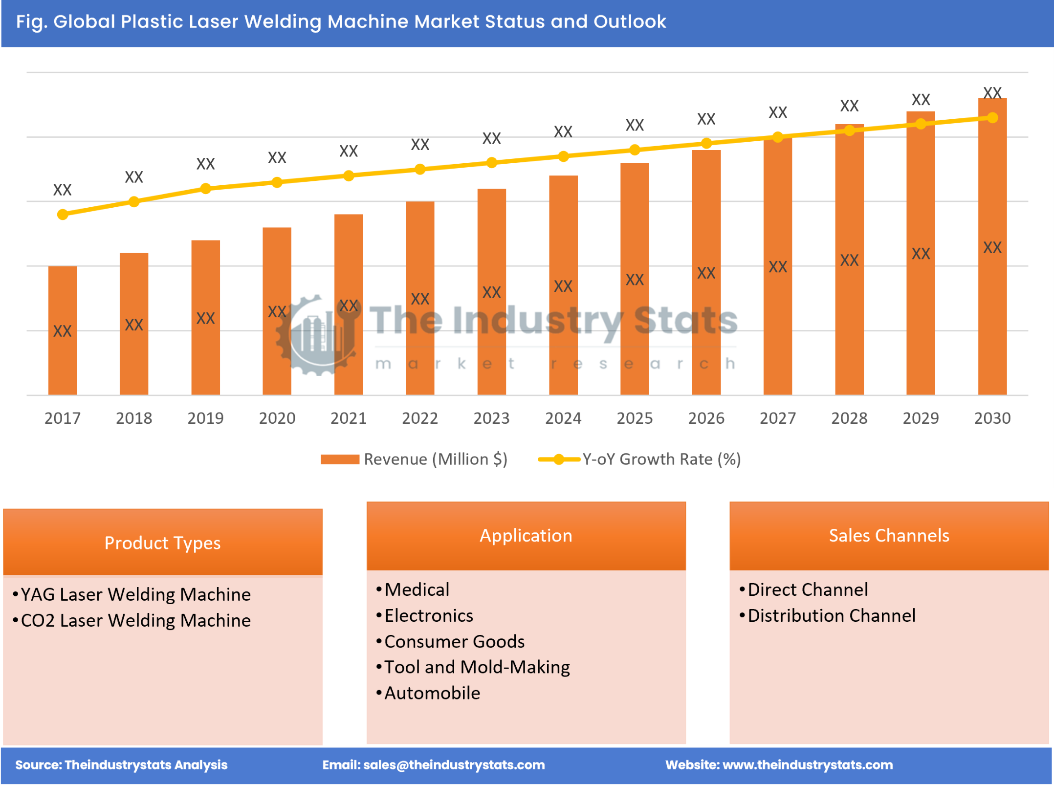 Plastic Laser Welding Machine Status & Outlook